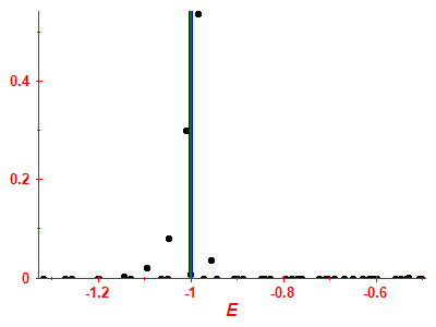 Strength function